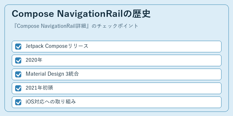 Compose NavigationRailの歴史
