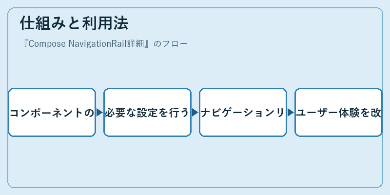 仕組みと利用法