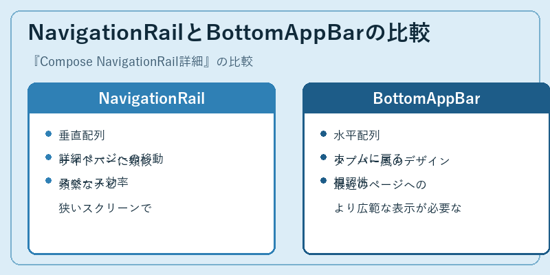 NavigationRailとBottomAppBarの比較