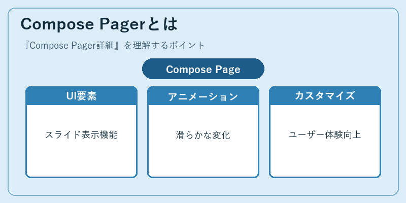 Compose Pagerとは