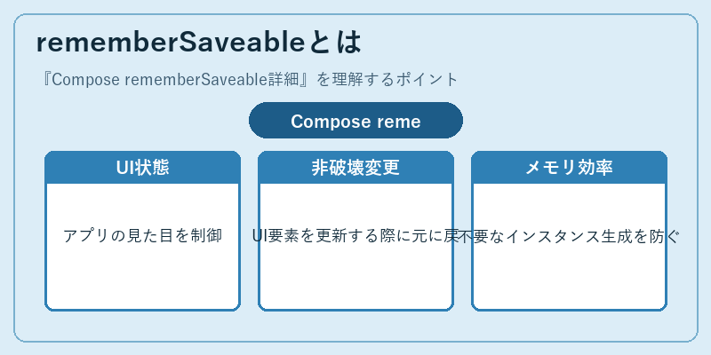 rememberSaveableとは