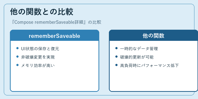 他の関数との比較