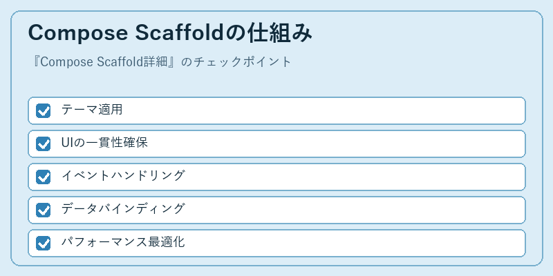Compose Scaffoldの仕組み