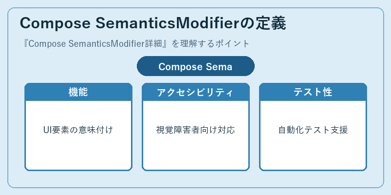 Compose SemanticsModifierの定義
