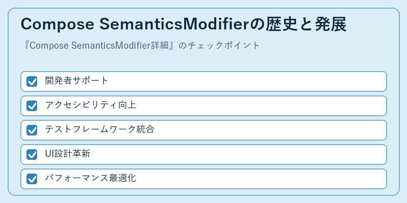 Compose SemanticsModifierの歴史と発展