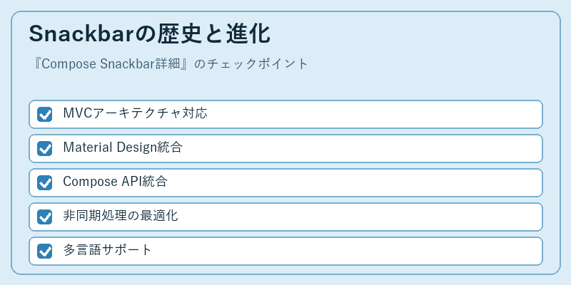 Snackbarの歴史と進化