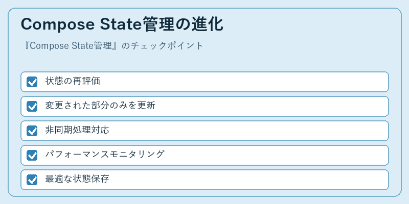 Compose State管理の進化