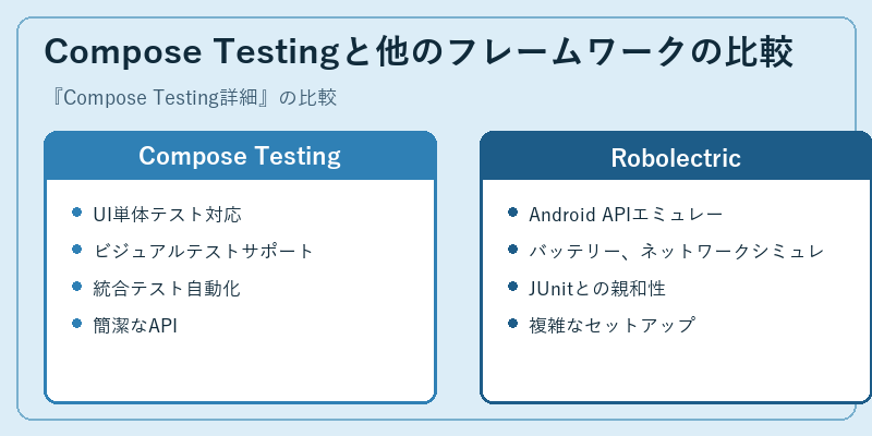 Compose Testingと他のフレームワークの比較