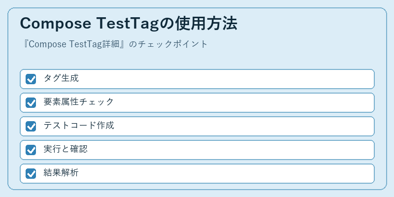 Compose TestTagの使用方法