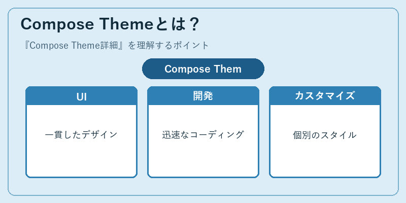 Compose Themeとは？