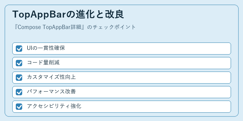 TopAppBarの進化と改良