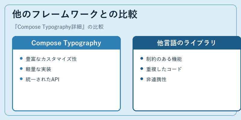 他のフレームワークとの比較