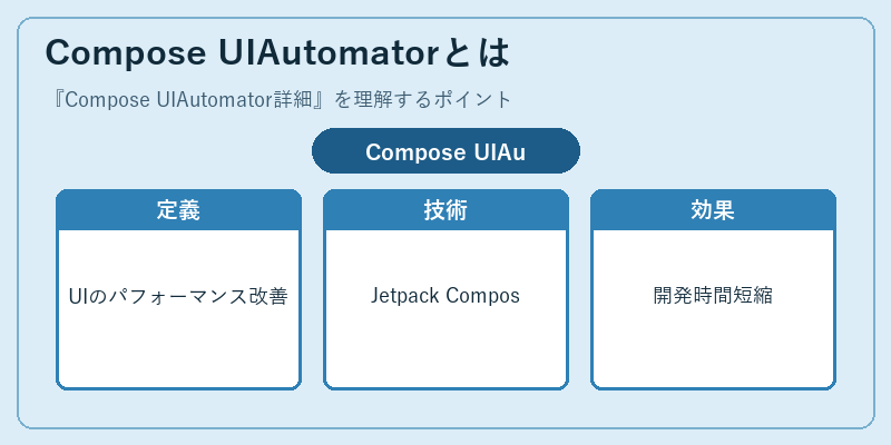Compose UIAutomatorとは