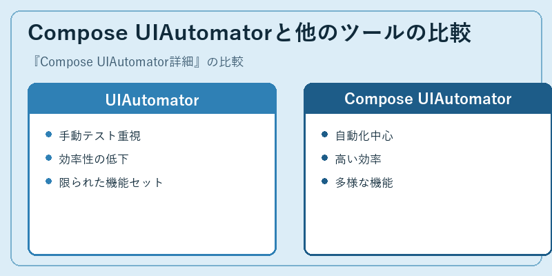 Compose UIAutomatorと他のツールの比較