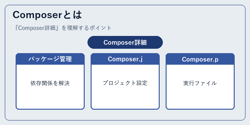 Composerとは