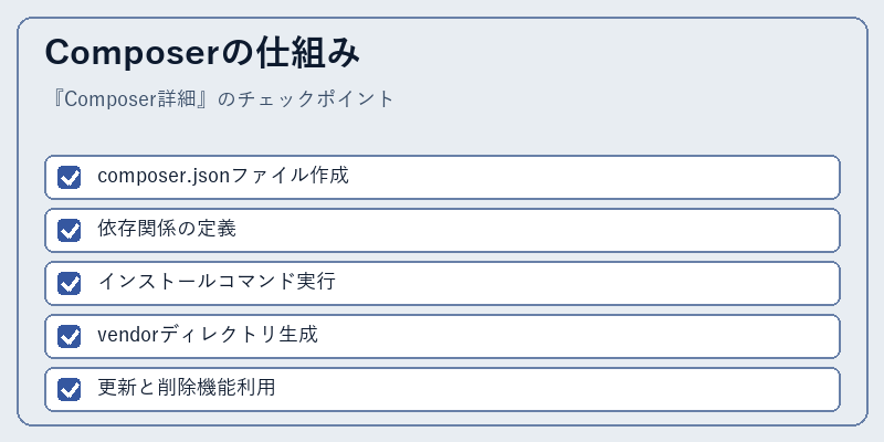 Composerの仕組み