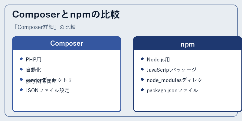 Composerとnpmの比較