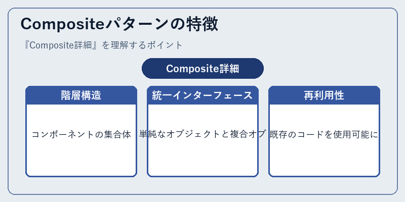 Compositeパターンの特徴