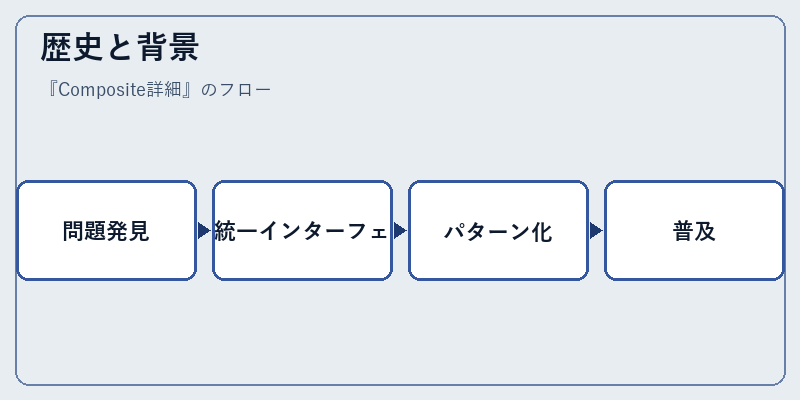 歴史と背景
