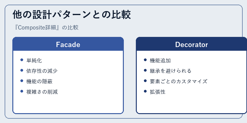 他の設計パターンとの比較