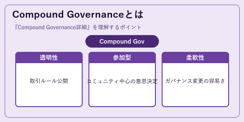Compound Governanceとは