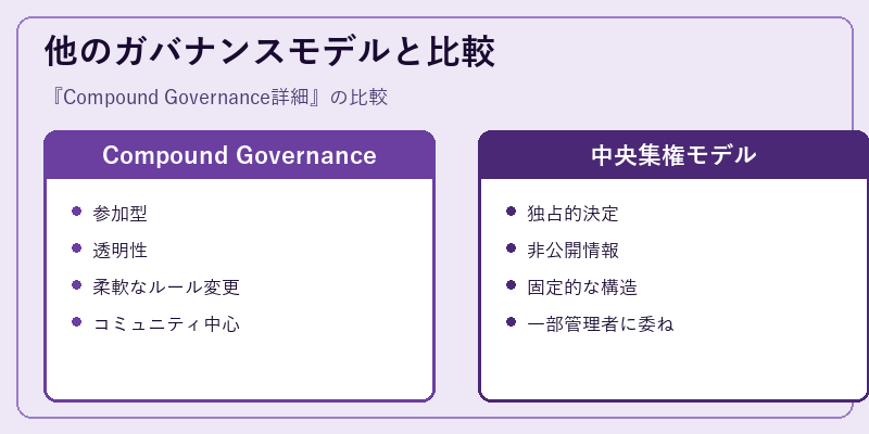 他のガバナンスモデルと比較