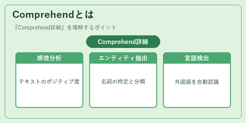 Comprehendとは