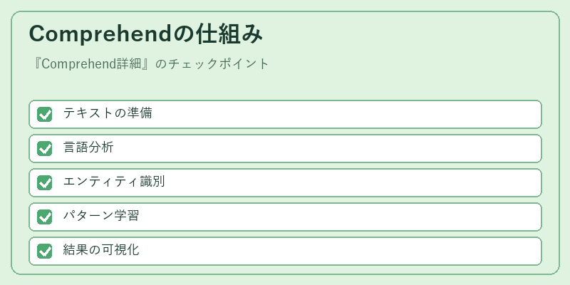 Comprehendの仕組み