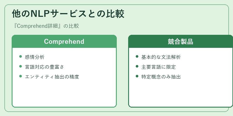 他のNLPサービスとの比較