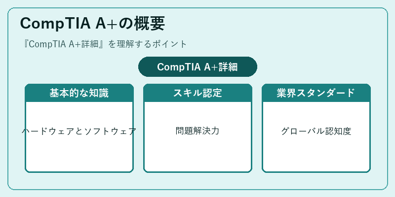 CompTIA A+の概要