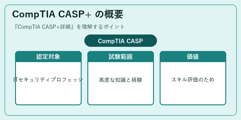 CompTIA CASP+ の概要