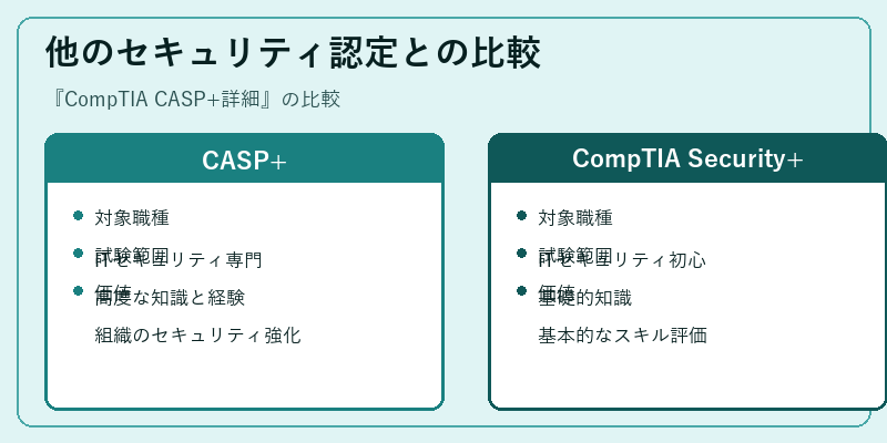 他のセキュリティ認定との比較