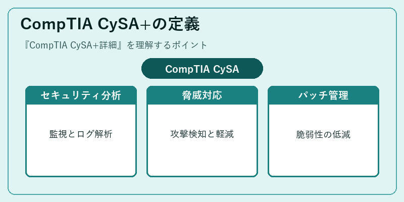 CompTIA CySA+の定義