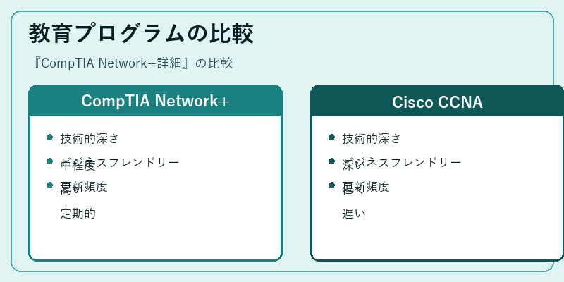 教育プログラムの比較