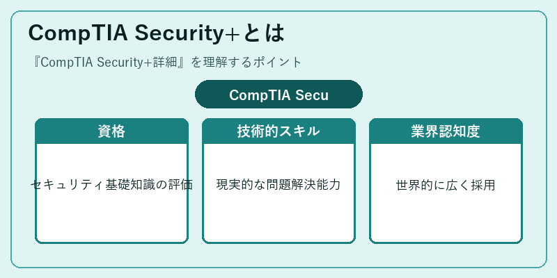 CompTIA Security+とは