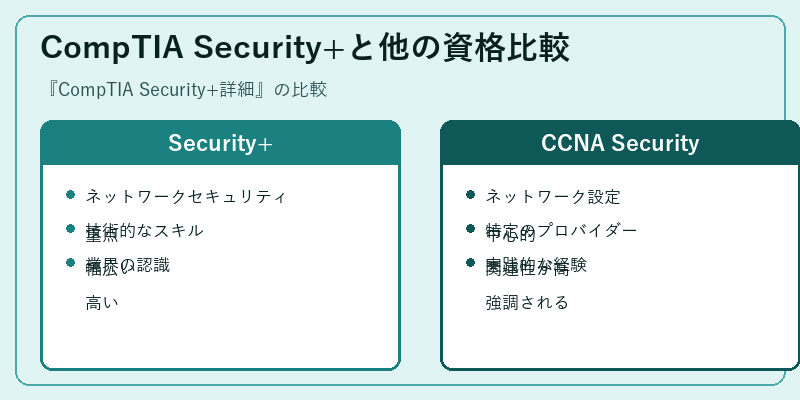 CompTIA Security+と他の資格比較