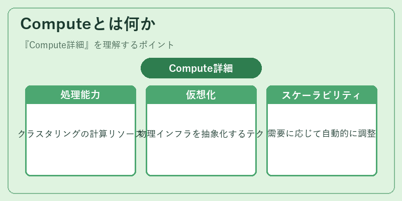 Computeとは何か