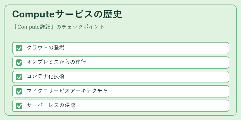 Computeサービスの歴史