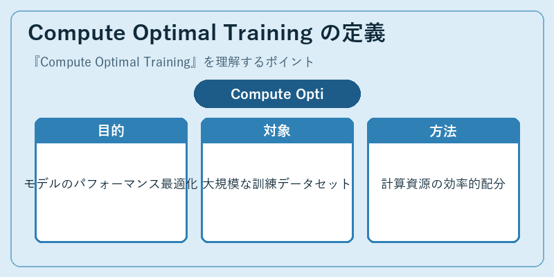 Compute Optimal Training の定義