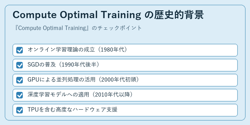 Compute Optimal Training の歴史的背景