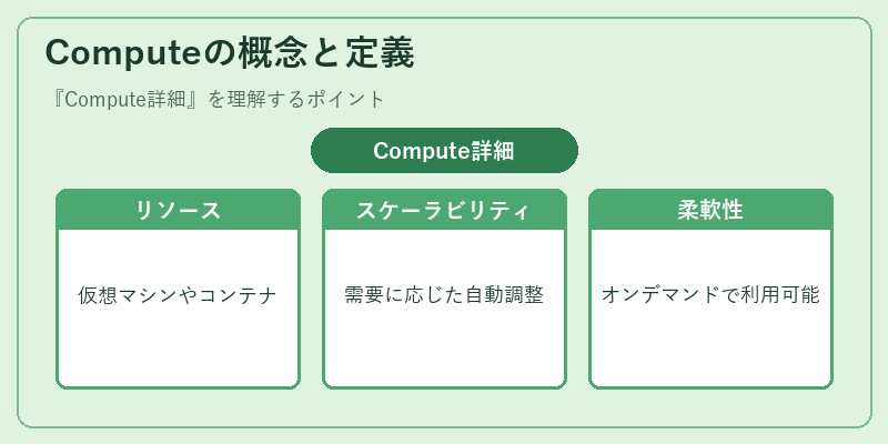 Computeの概念と定義