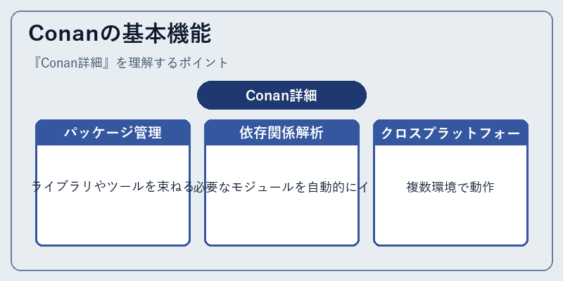 Conanの基本機能
