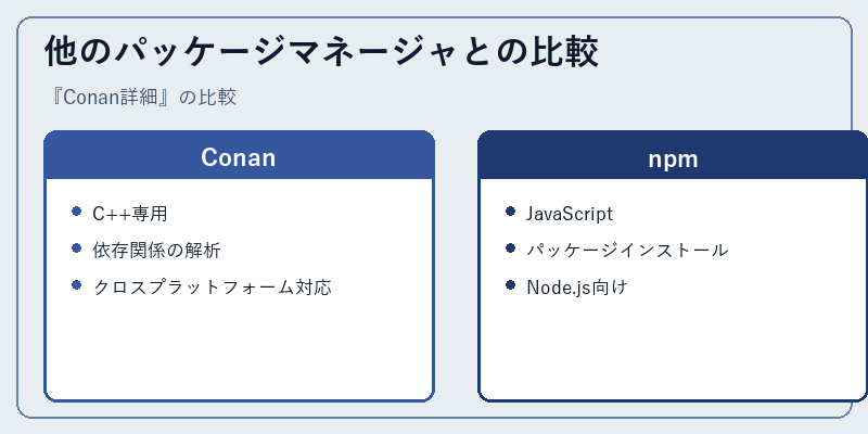 他のパッケージマネージャとの比較