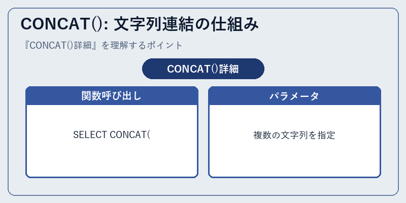 CONCAT(): 文字列連結の仕組み