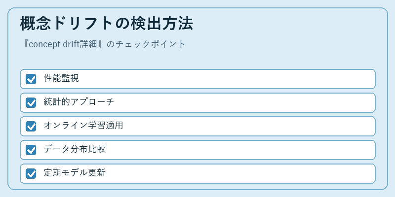 概念ドリフトの検出方法