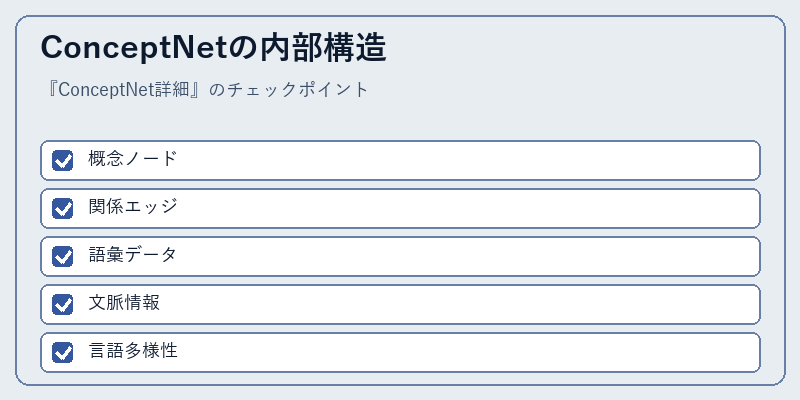 ConceptNetの内部構造