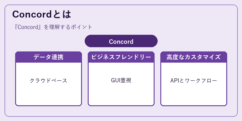 Concordとは