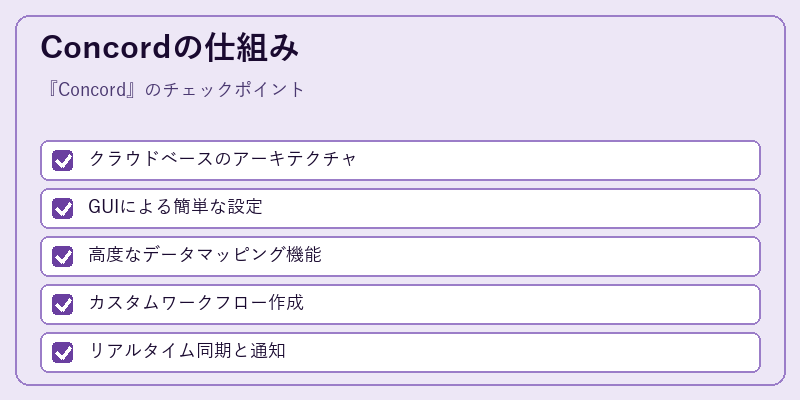 Concordの仕組み