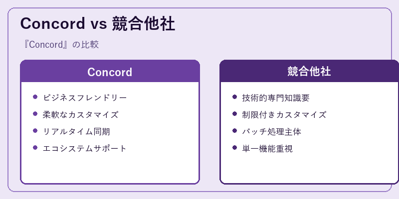 Concord vs 競合他社