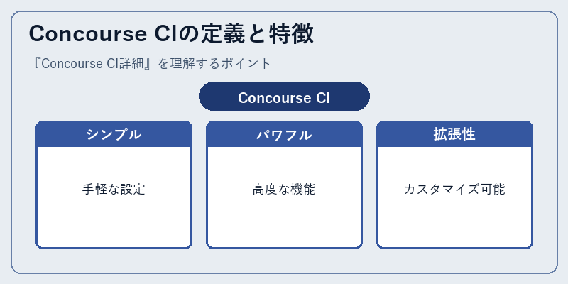 Concourse CIの定義と特徴
